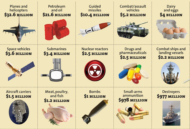 dépenses-food-pentagone